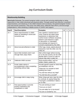 Levels of Optimum Performance Early Learner (LOOP-EL): Structured Interviews for the MOTAS-EL
