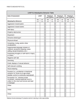 Levels of Optimum Performance Early Learner (LOOP-EL): Structured Interviews for the MOTAS-EL