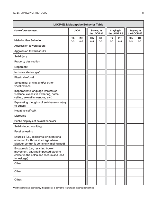 Levels of Optimum Performance Early Learner (LOOP-EL): Structured Interviews for the MOTAS-EL