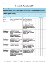 The MOTAS-EL Print Bundle: Guide, LOOP Interviews, and the Scoring Sheets