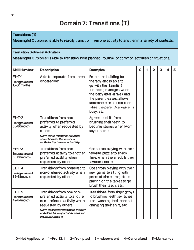The MOTAS-EL Print Bundle: Guide, LOOP Interviews, and the Scoring Sheets